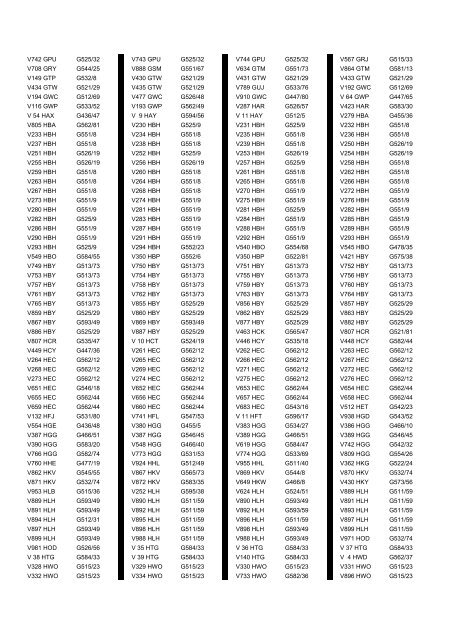 Cross Reference of Registrations to G Lists - The PSV Circle Website