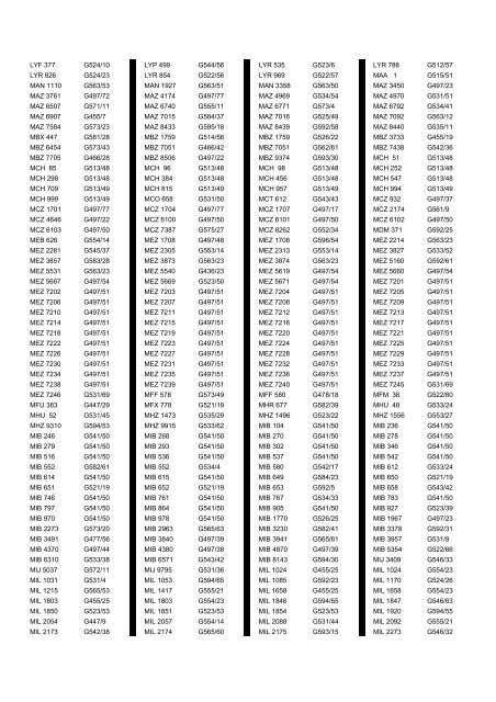 Cross Reference of Registrations to G Lists - The PSV Circle Website