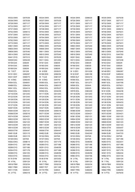 Cross Reference of Registrations to G Lists - The PSV Circle Website