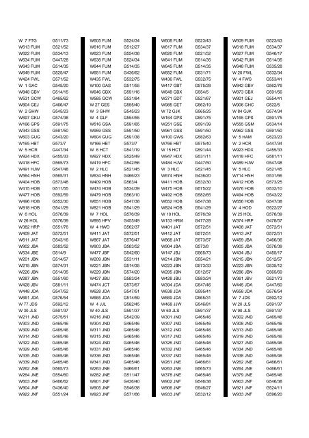 Cross Reference of Registrations to G Lists - The PSV Circle Website