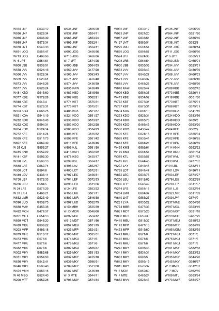 Cross Reference of Registrations to G Lists - The PSV Circle Website