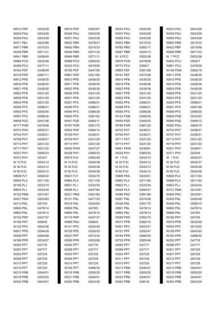 Cross Reference of Registrations to G Lists - The PSV Circle Website