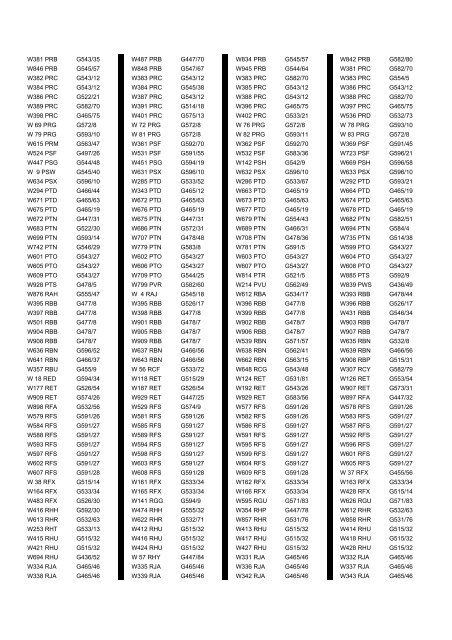 Cross Reference of Registrations to G Lists - The PSV Circle Website