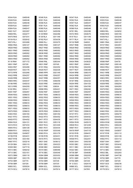 Cross Reference of Registrations to G Lists - The PSV Circle Website