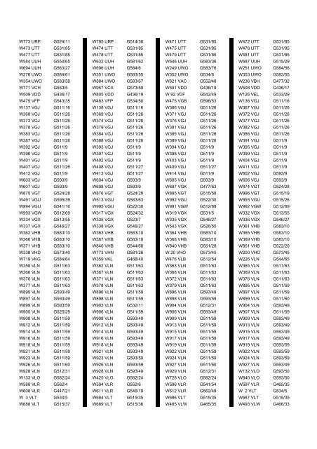 Cross Reference of Registrations to G Lists - The PSV Circle Website