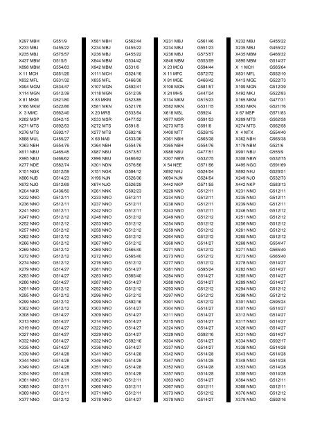 Cross Reference of Registrations to G Lists - The PSV Circle Website