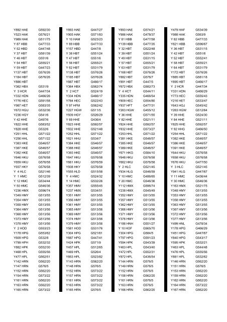 Cross Reference of Registrations to G Lists - The PSV Circle Website