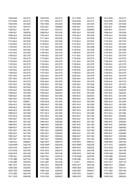 Cross Reference of Registrations to G Lists - The PSV Circle Website