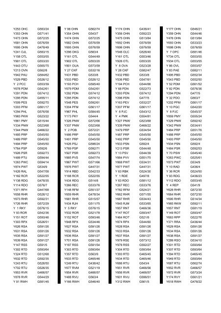 Cross Reference of Registrations to G Lists - The PSV Circle Website