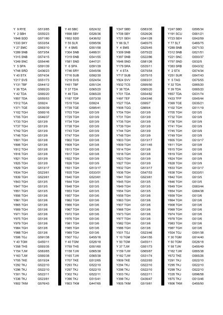 Cross Reference of Registrations to G Lists - The PSV Circle Website