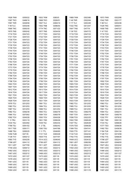 Cross Reference of Registrations to G Lists - The PSV Circle Website