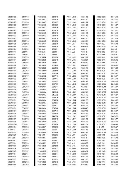 Cross Reference of Registrations to G Lists - The PSV Circle Website