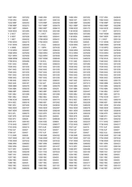 Cross Reference of Registrations to G Lists - The PSV Circle Website