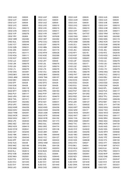 Cross Reference of Registrations to G Lists - The PSV Circle Website