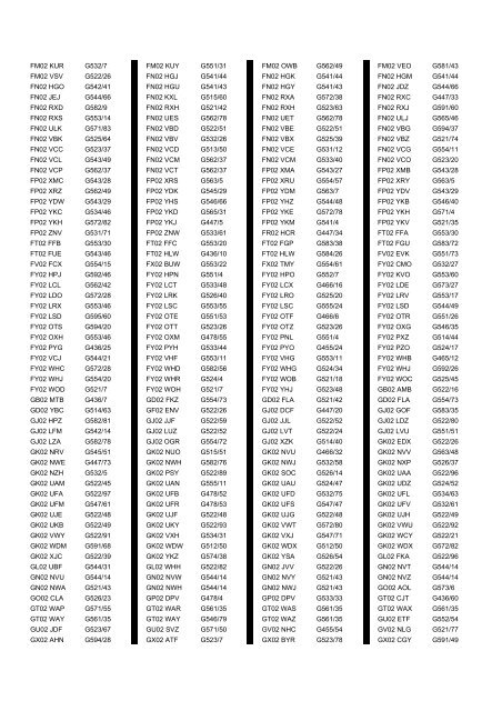 Cross Reference of Registrations to G Lists - The PSV Circle Website