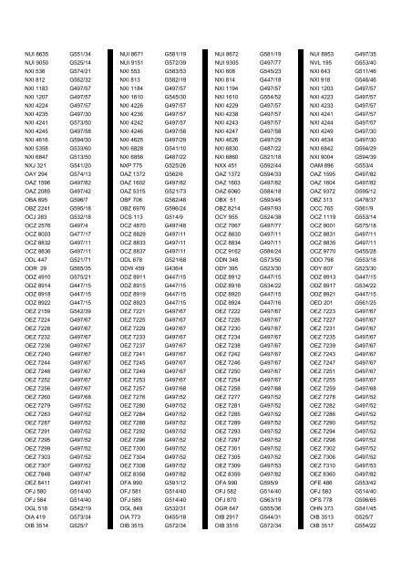 Cross Reference of Registrations to G Lists - The PSV Circle Website