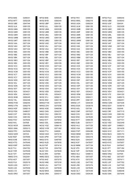 Cross Reference of Registrations to G Lists - The PSV Circle Website