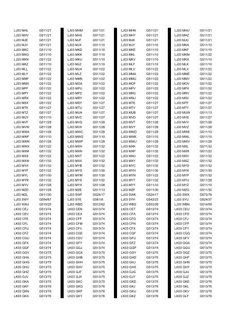 Cross Reference of Registrations to G Lists - The PSV Circle Website