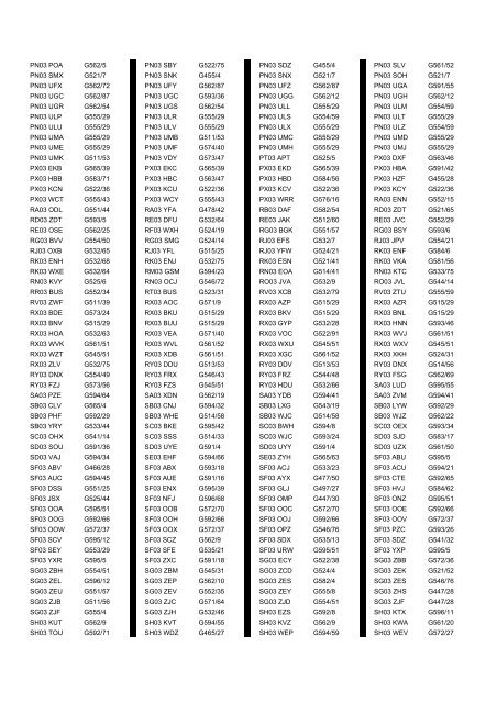 Cross Reference of Registrations to G Lists - The PSV Circle Website