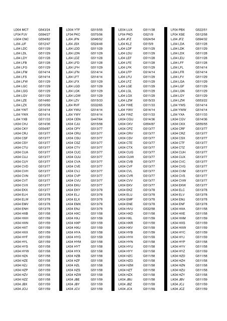 Cross Reference of Registrations to G Lists - The PSV Circle Website