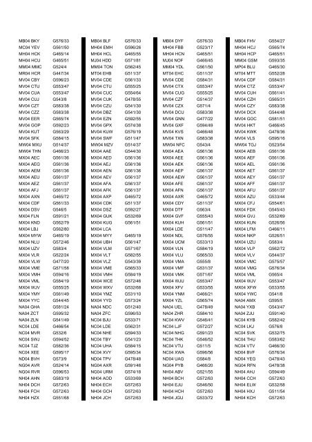 Cross Reference of Registrations to G Lists - The PSV Circle Website