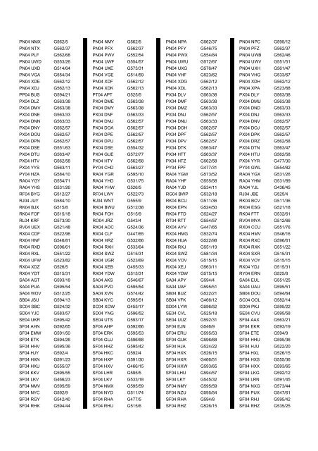 Cross Reference of Registrations to G Lists - The PSV Circle Website