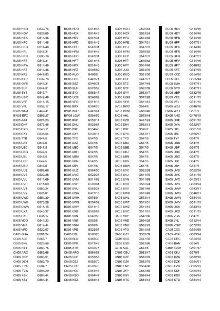 Cross Reference of Registrations to G Lists - The PSV Circle Website