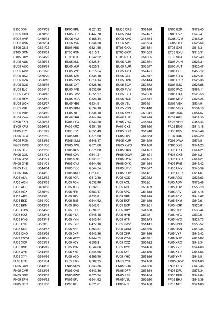 Cross Reference of Registrations to G Lists - The PSV Circle Website