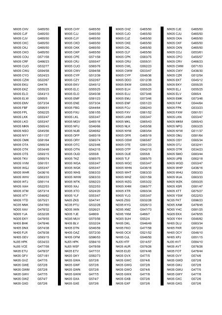 Cross Reference of Registrations to G Lists - The PSV Circle Website