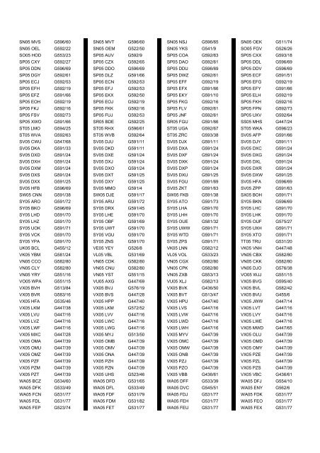 Cross Reference of Registrations to G Lists - The PSV Circle Website