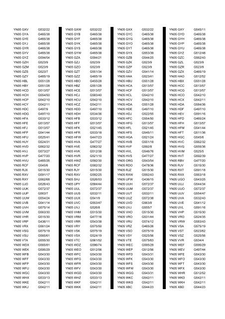 Cross Reference of Registrations to G Lists - The PSV Circle Website