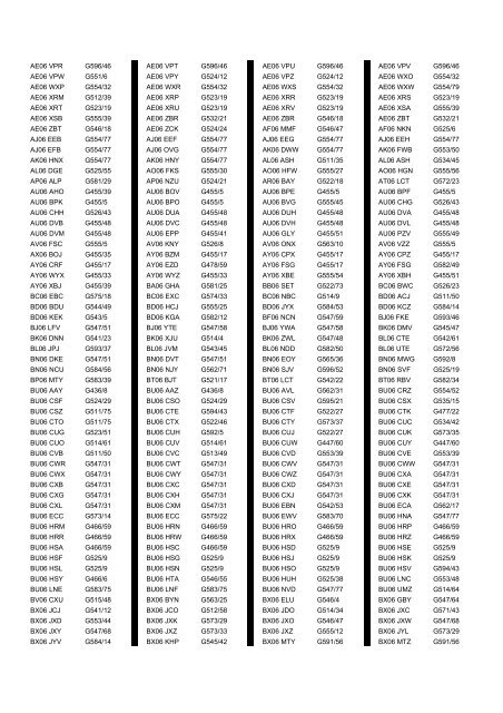 Cross Reference of Registrations to G Lists - The PSV Circle Website