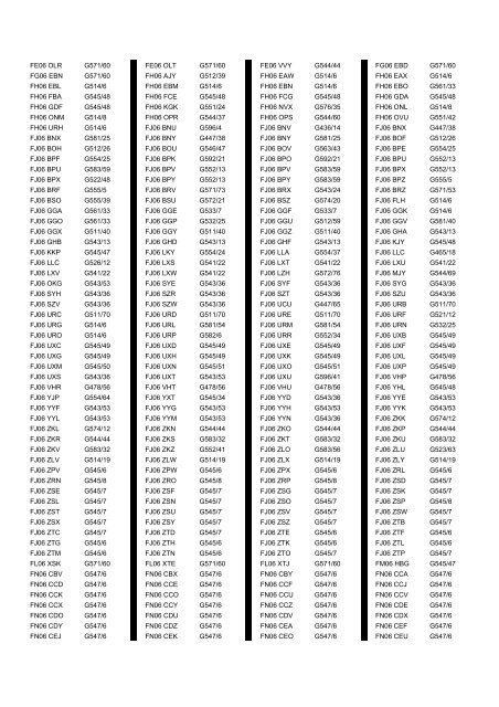 Cross Reference of Registrations to G Lists - The PSV Circle Website