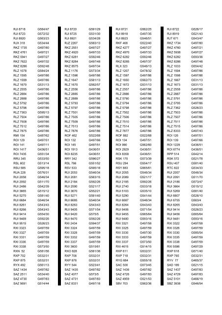 Cross Reference of Registrations to G Lists - The PSV Circle Website