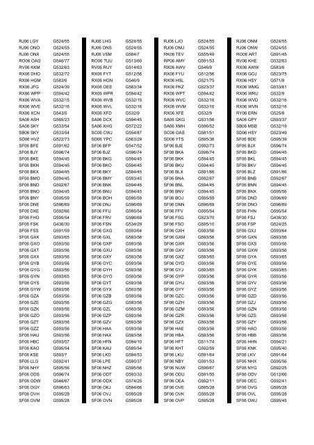 Cross Reference of Registrations to G Lists - The PSV Circle Website