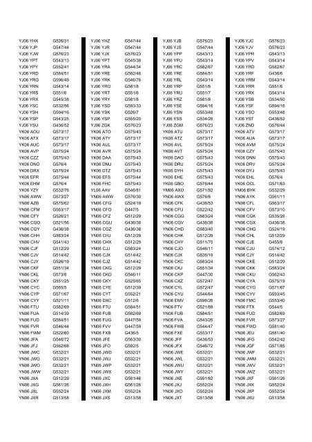 Cross Reference of Registrations to G Lists - The PSV Circle Website