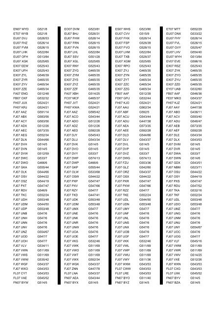 Cross Reference of Registrations to G Lists - The PSV Circle Website