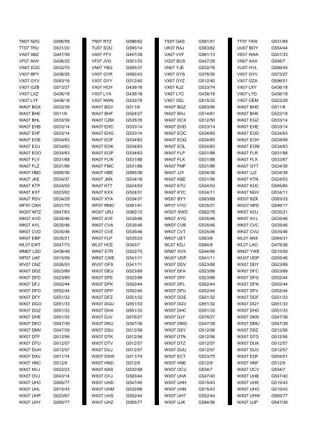 Cross Reference of Registrations to G Lists - The PSV Circle Website