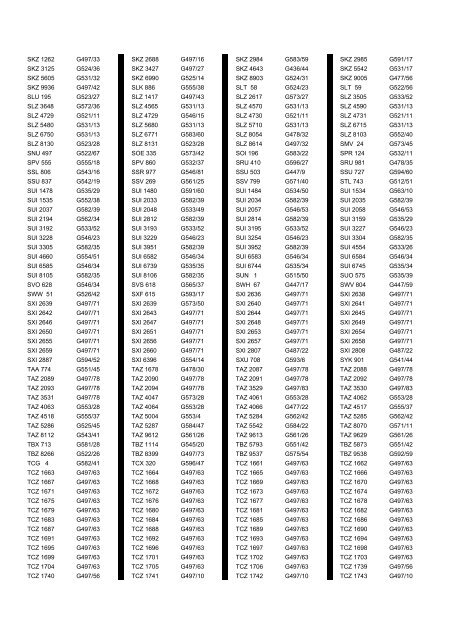 Cross Reference of Registrations to G Lists - The PSV Circle Website