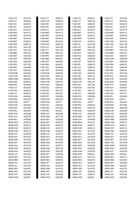 Cross Reference of Registrations to G Lists - The PSV Circle Website