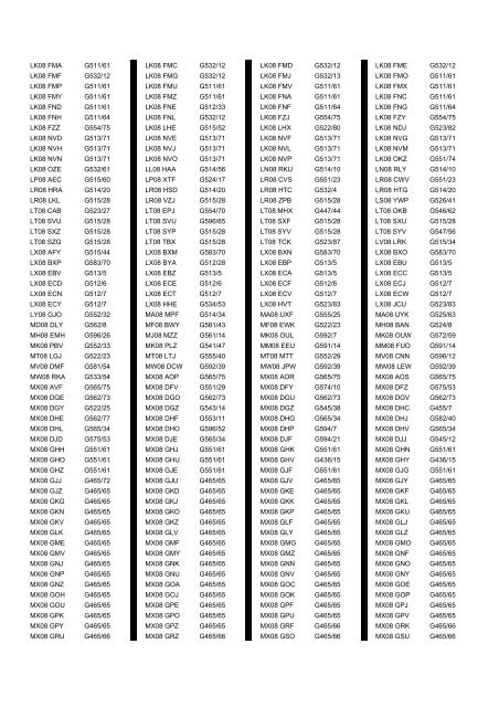 Cross Reference of Registrations to G Lists - The PSV Circle Website