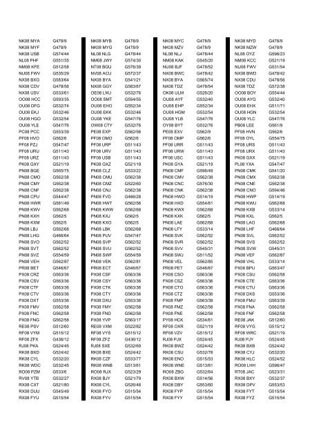 Cross Reference of Registrations to G Lists - The PSV Circle Website