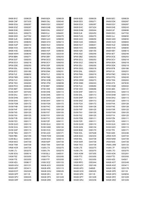 Cross Reference of Registrations to G Lists - The PSV Circle Website