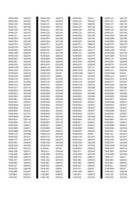 Cross Reference of Registrations to G Lists - The PSV Circle Website