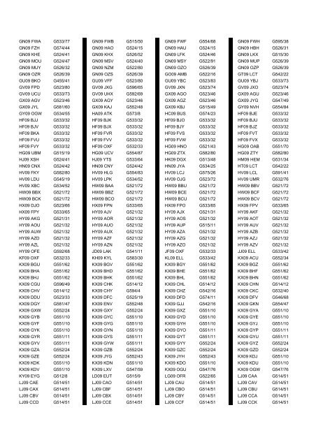 Cross Reference of Registrations to G Lists - The PSV Circle Website