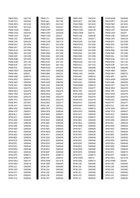 Cross Reference of Registrations to G Lists - The PSV Circle Website