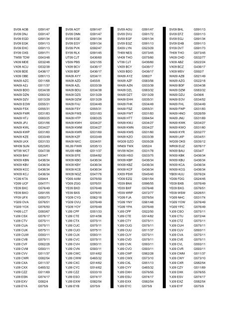 Cross Reference of Registrations to G Lists - The PSV Circle Website