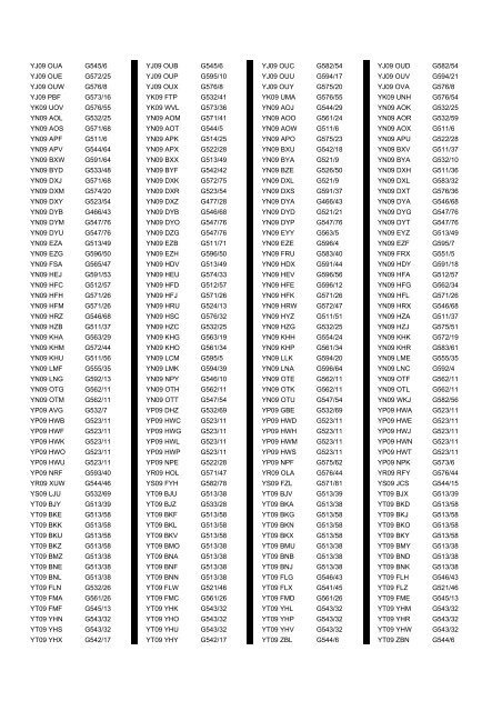 Cross Reference of Registrations to G Lists - The PSV Circle Website