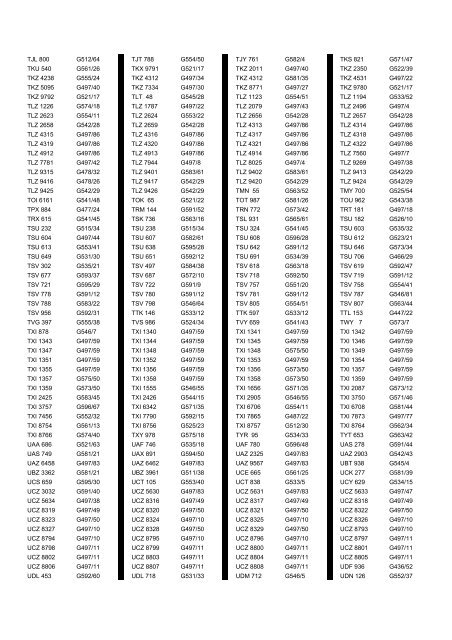 Cross Reference of Registrations to G Lists - The PSV Circle Website