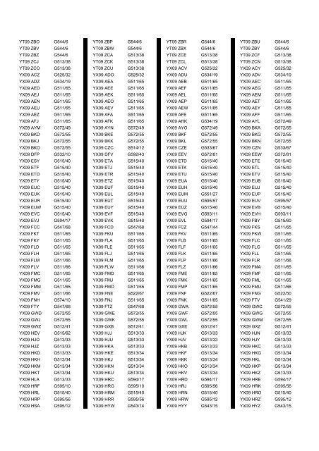 Cross Reference of Registrations to G Lists - The PSV Circle Website